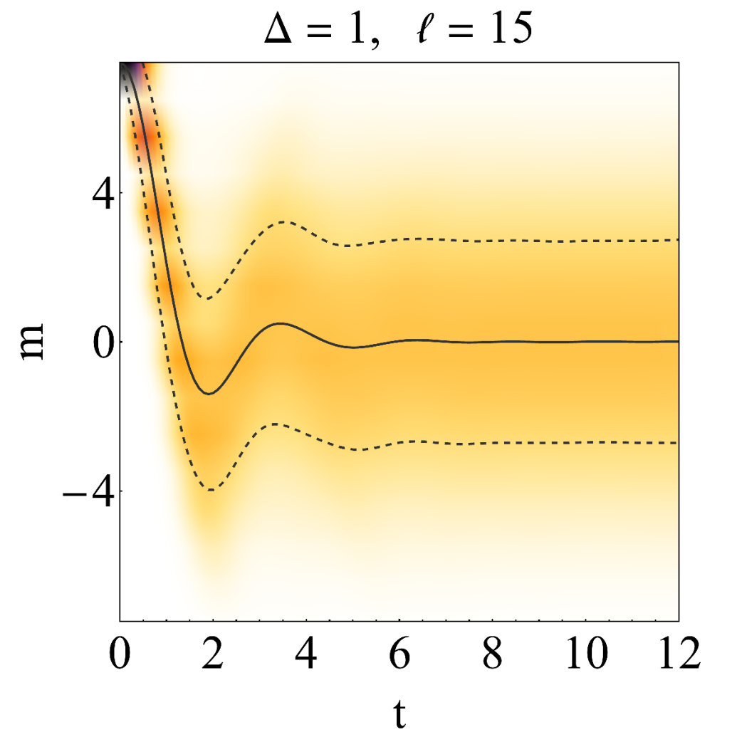 Figure 8