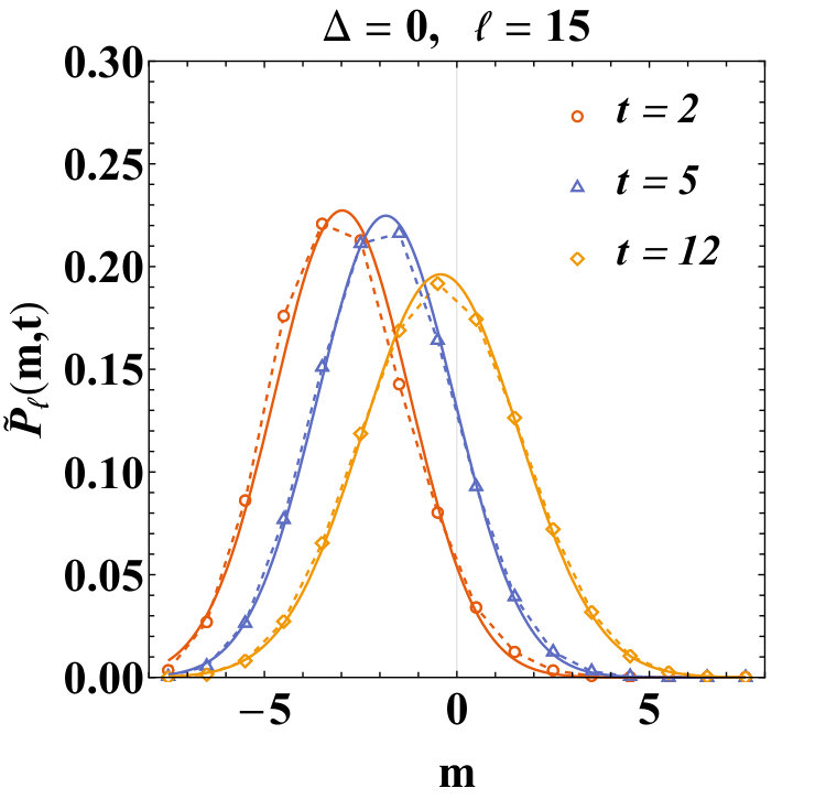 Figure 16