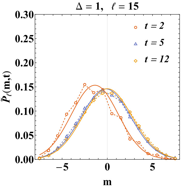 Figure 17