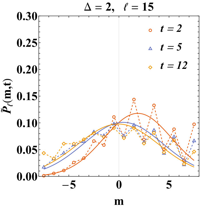 Figure 18