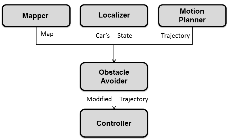 Figure 11