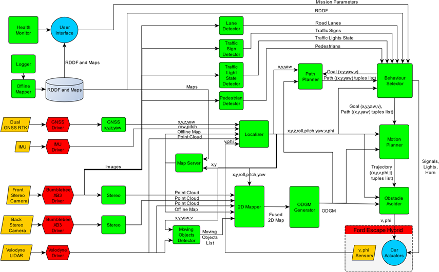 Figure 15
