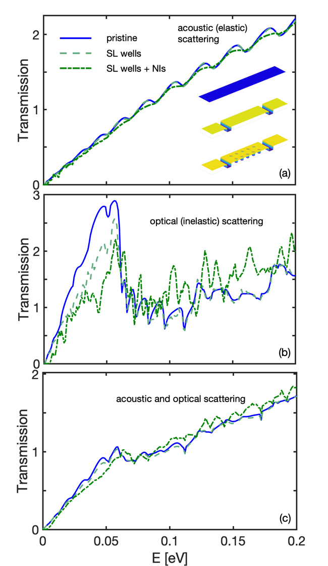 Figure 8