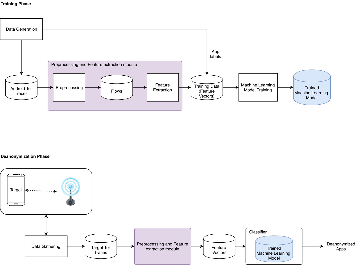 Figure 19