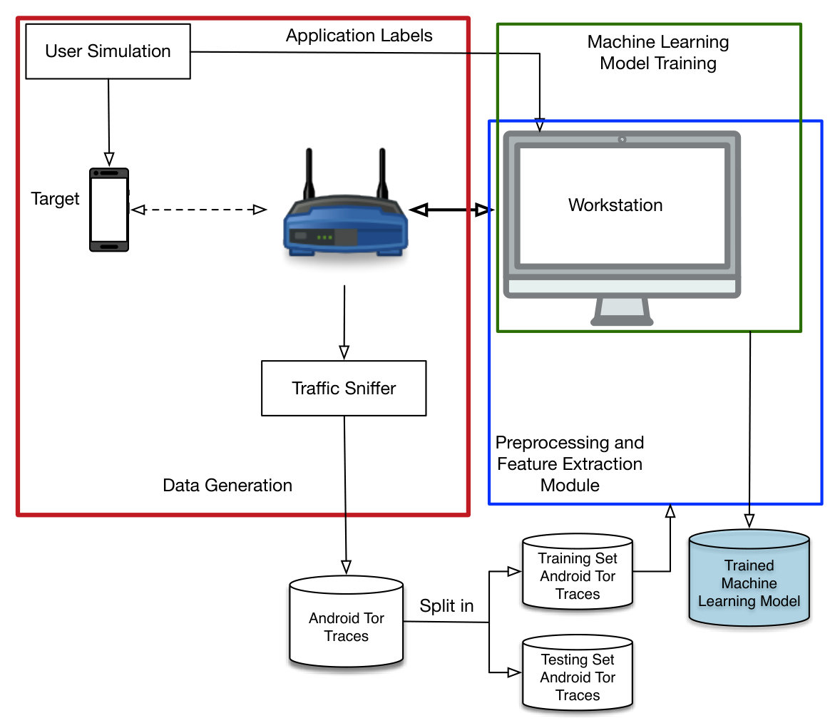 Figure 20
