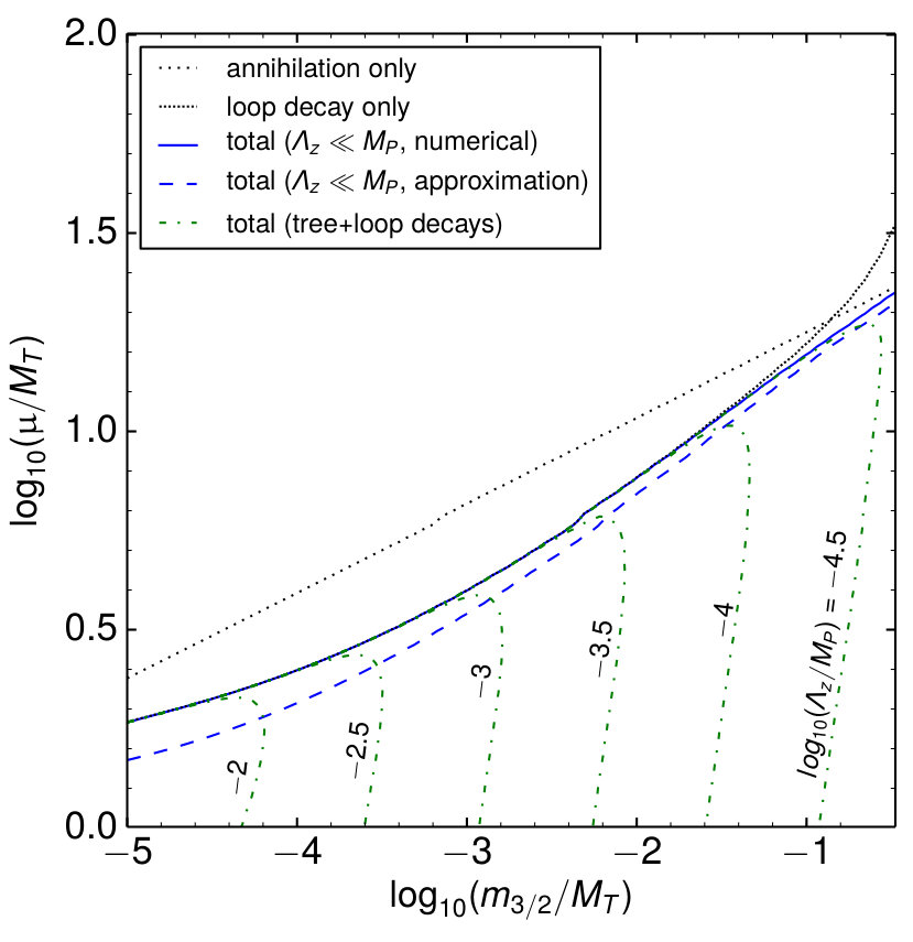 Figure 32