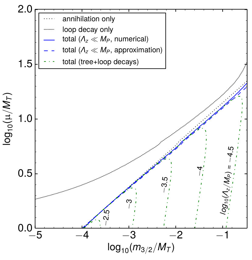 Figure 32