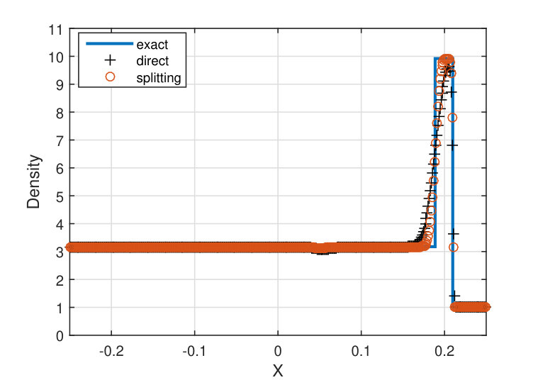 Figure 14