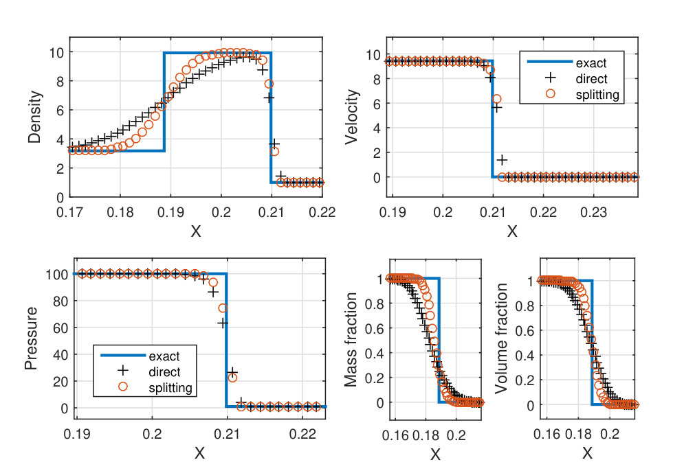 Figure 16
