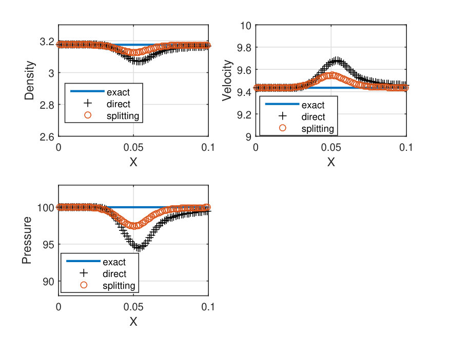 Figure 17