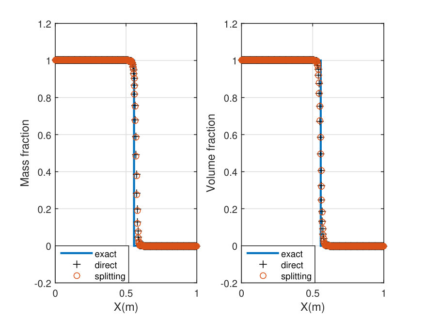 Figure 18