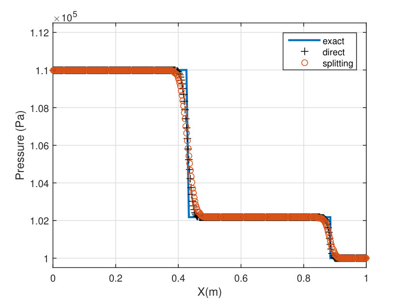 Figure 19