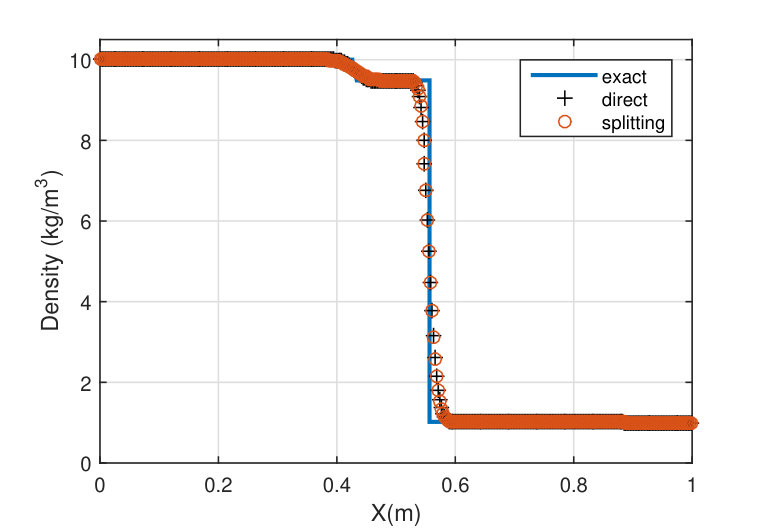 Figure 20
