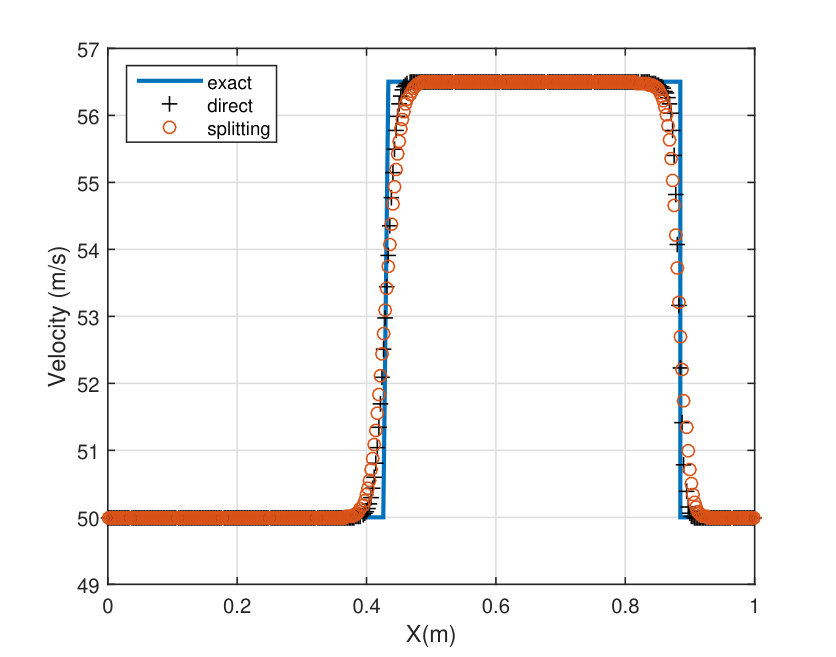 Figure 21