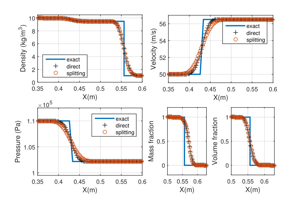 Figure 22