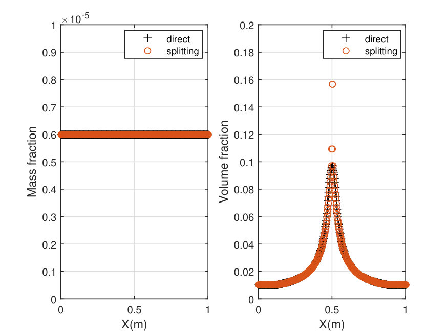 Figure 23