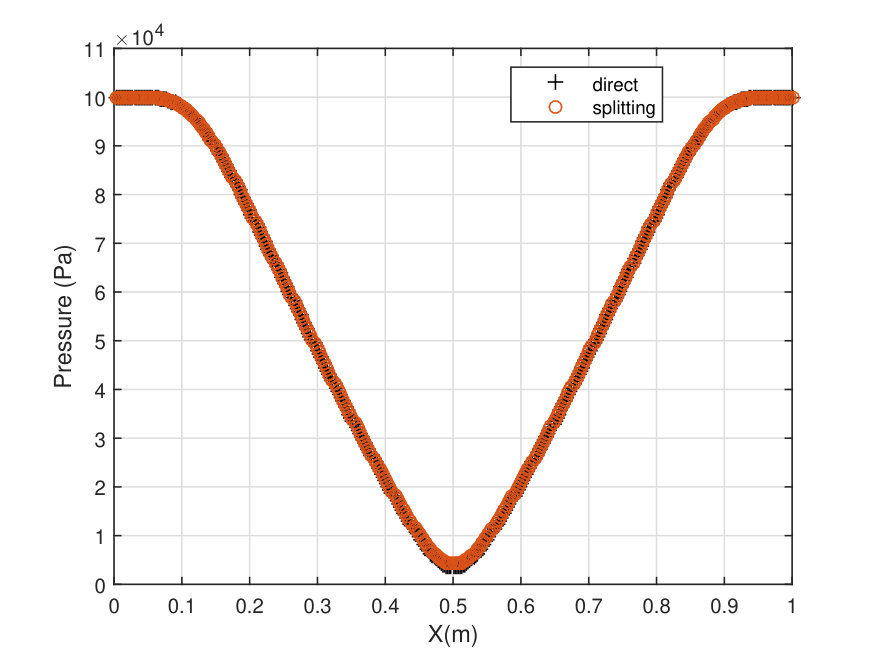 Figure 24