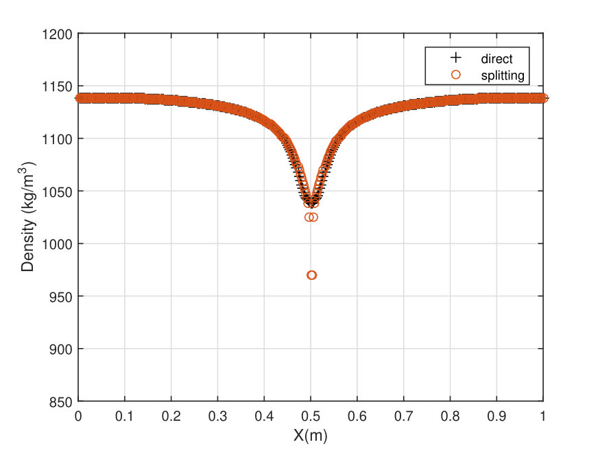 Figure 25