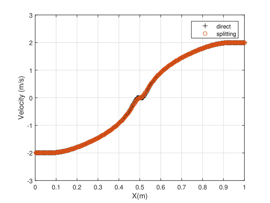 Figure 26