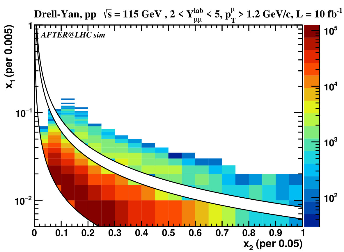 Figure 13