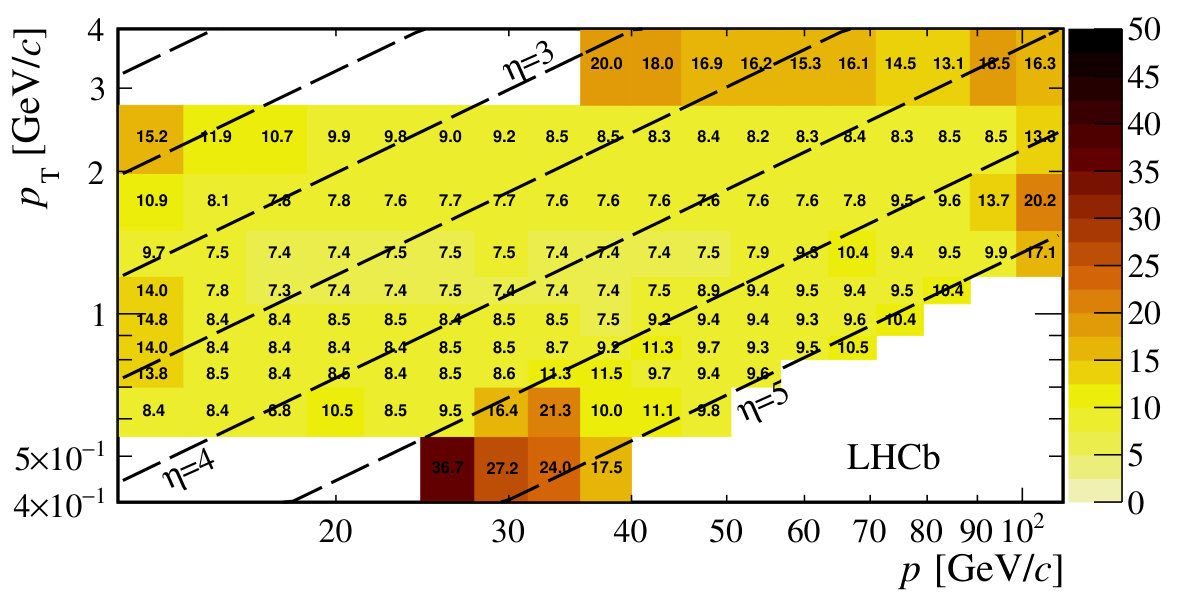 Figure 17