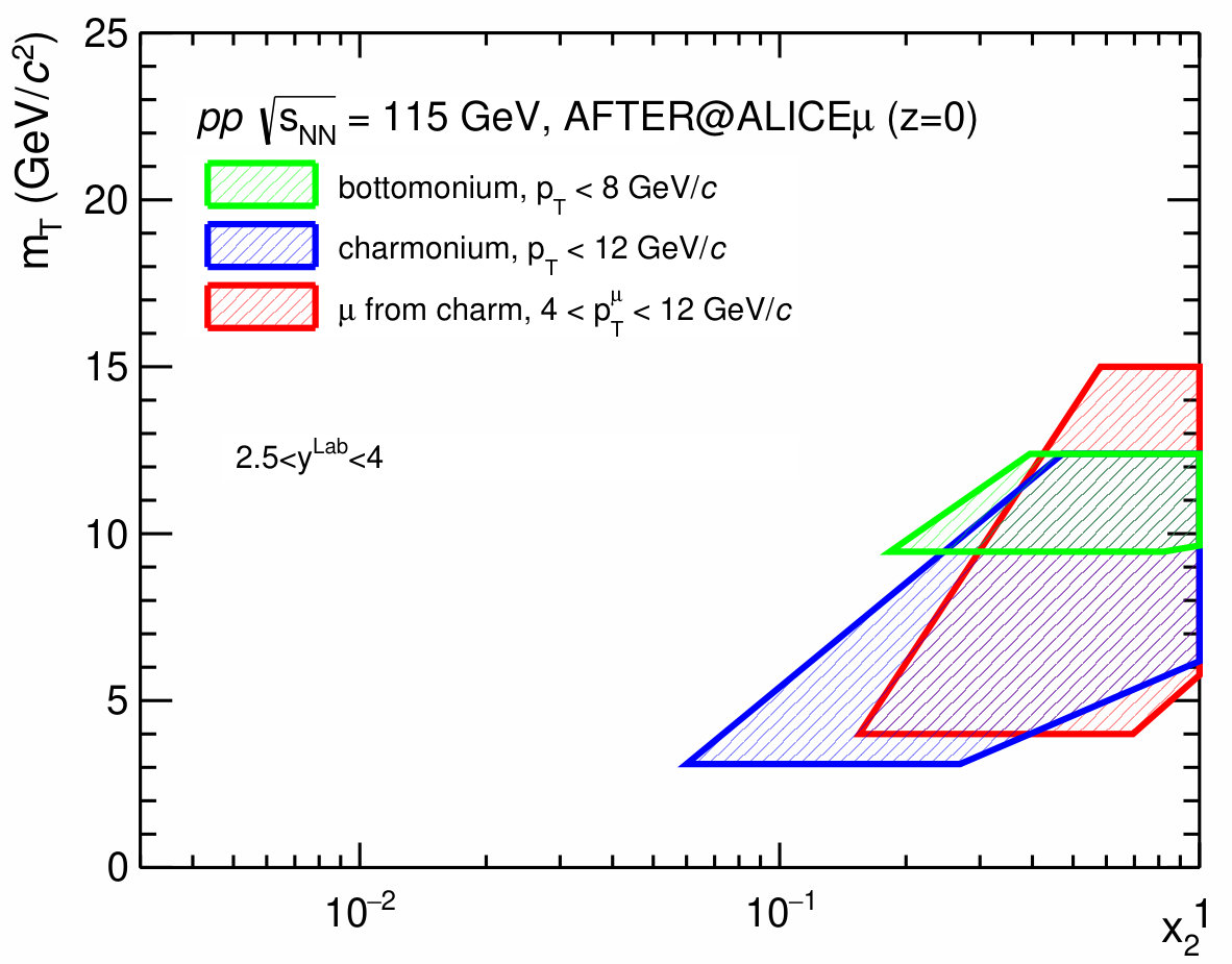 Figure 18