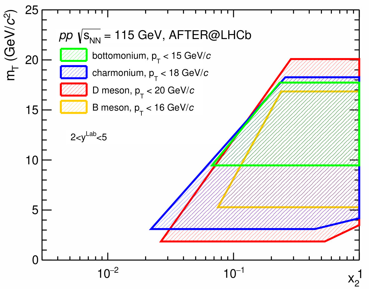 Figure 19