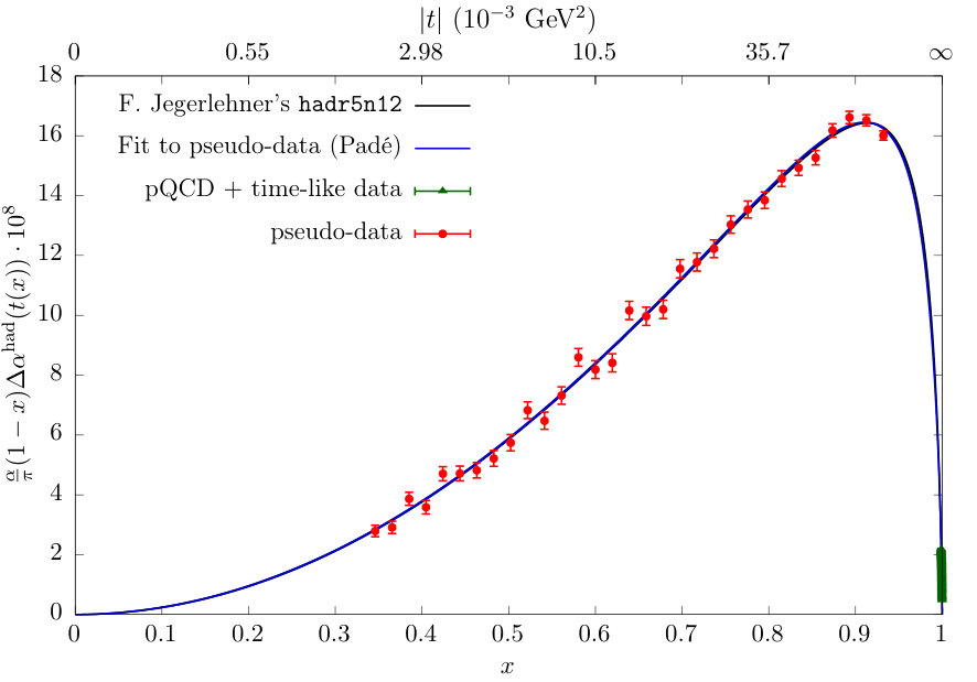 Figure 20