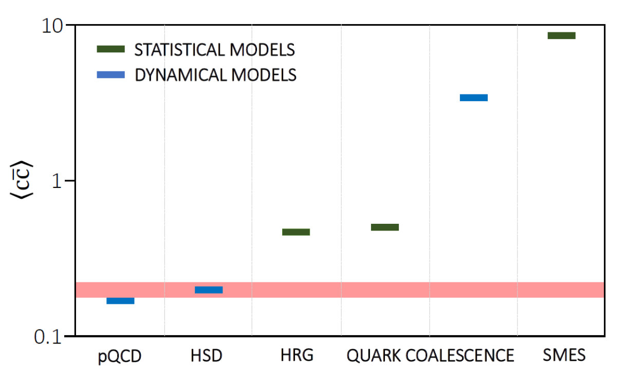 Figure 21