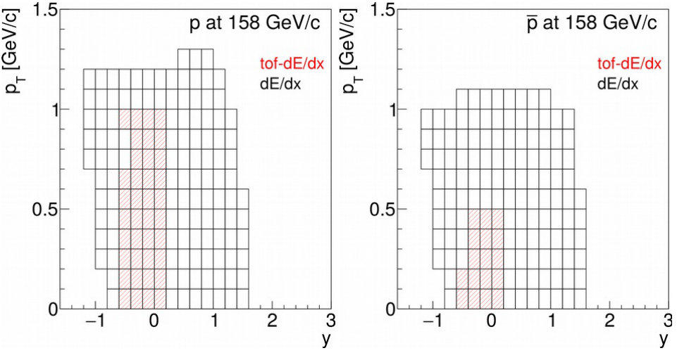 Figure 22