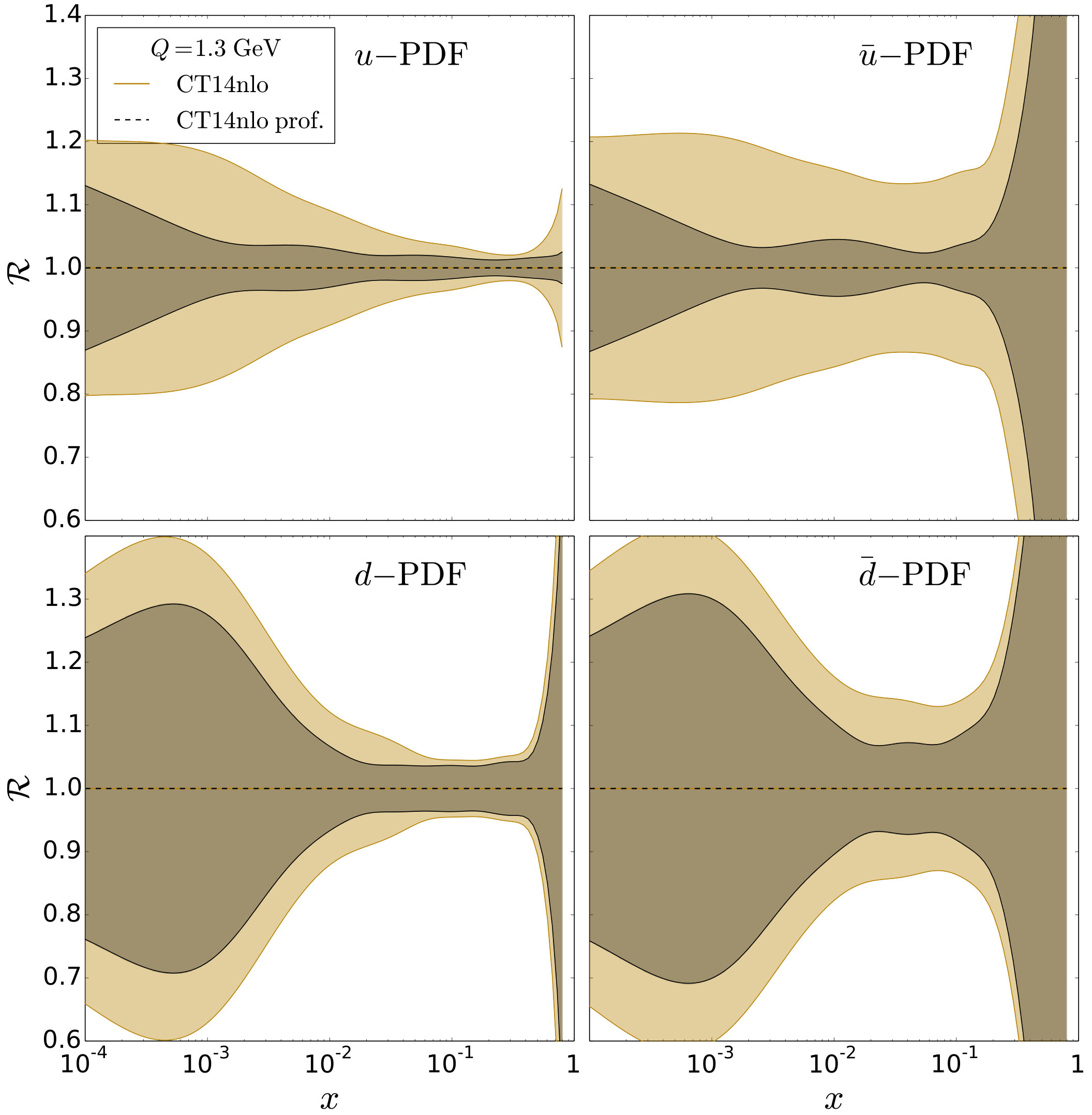 Figure 23