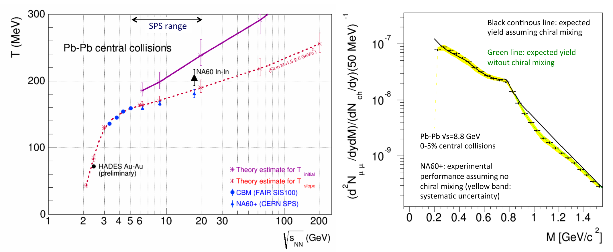 Figure 25