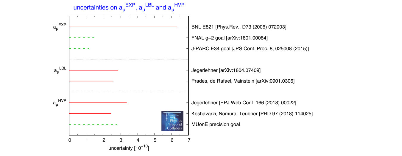 Figure 26