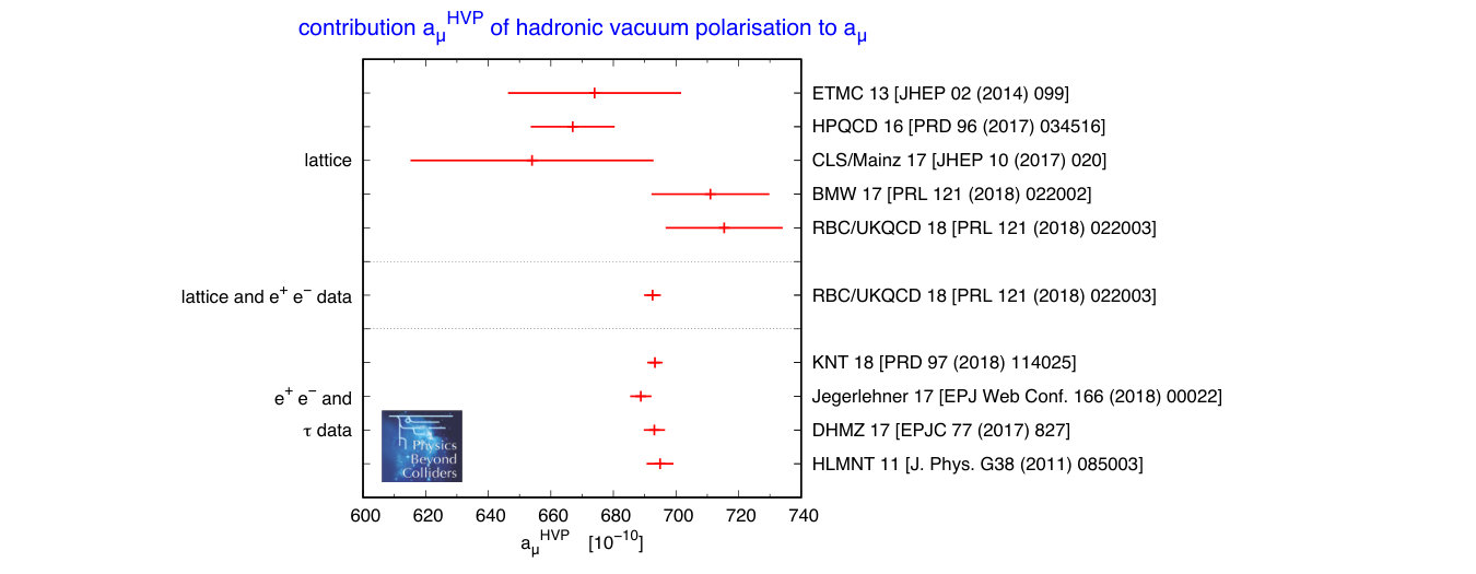 Figure 27