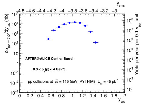 Figure 29