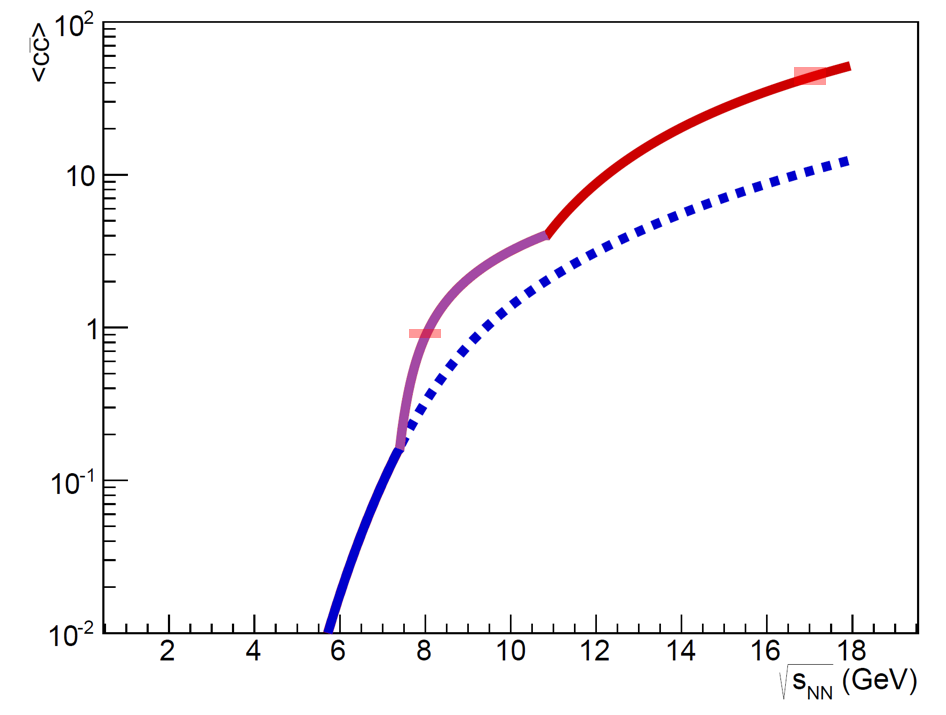 Figure 30