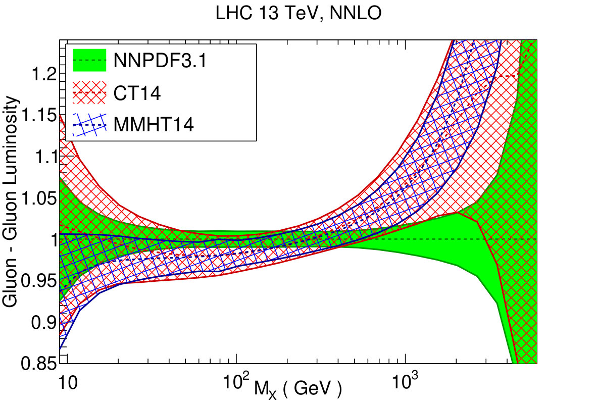 Figure 31
