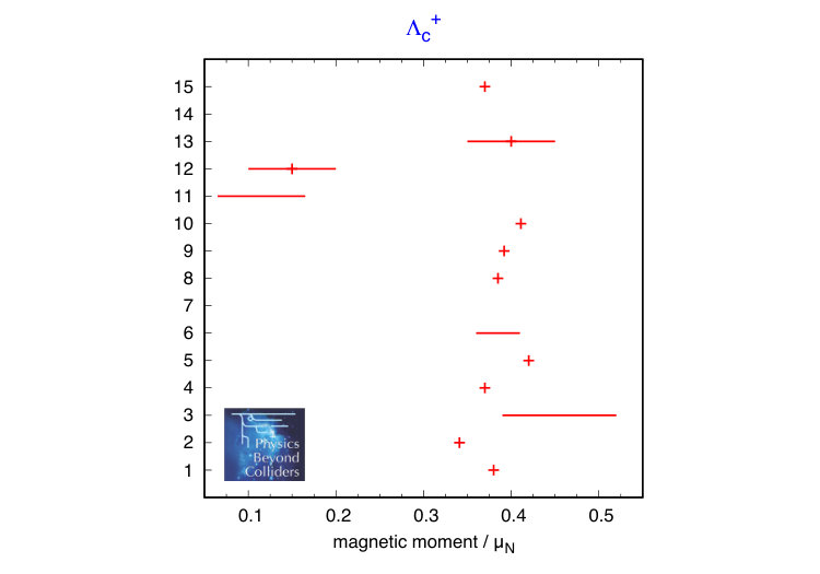 Figure 33