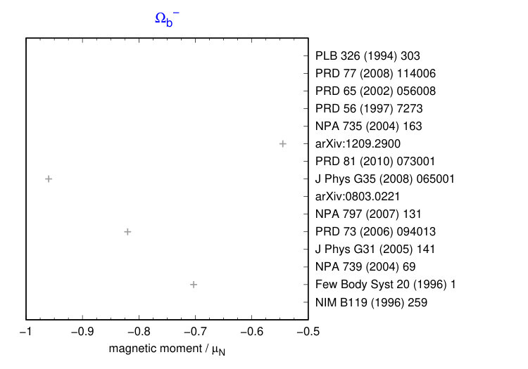 Figure 34