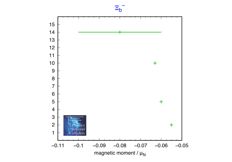 Figure 35