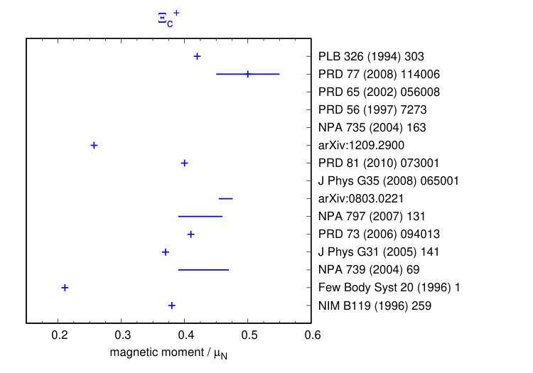 Figure 36
