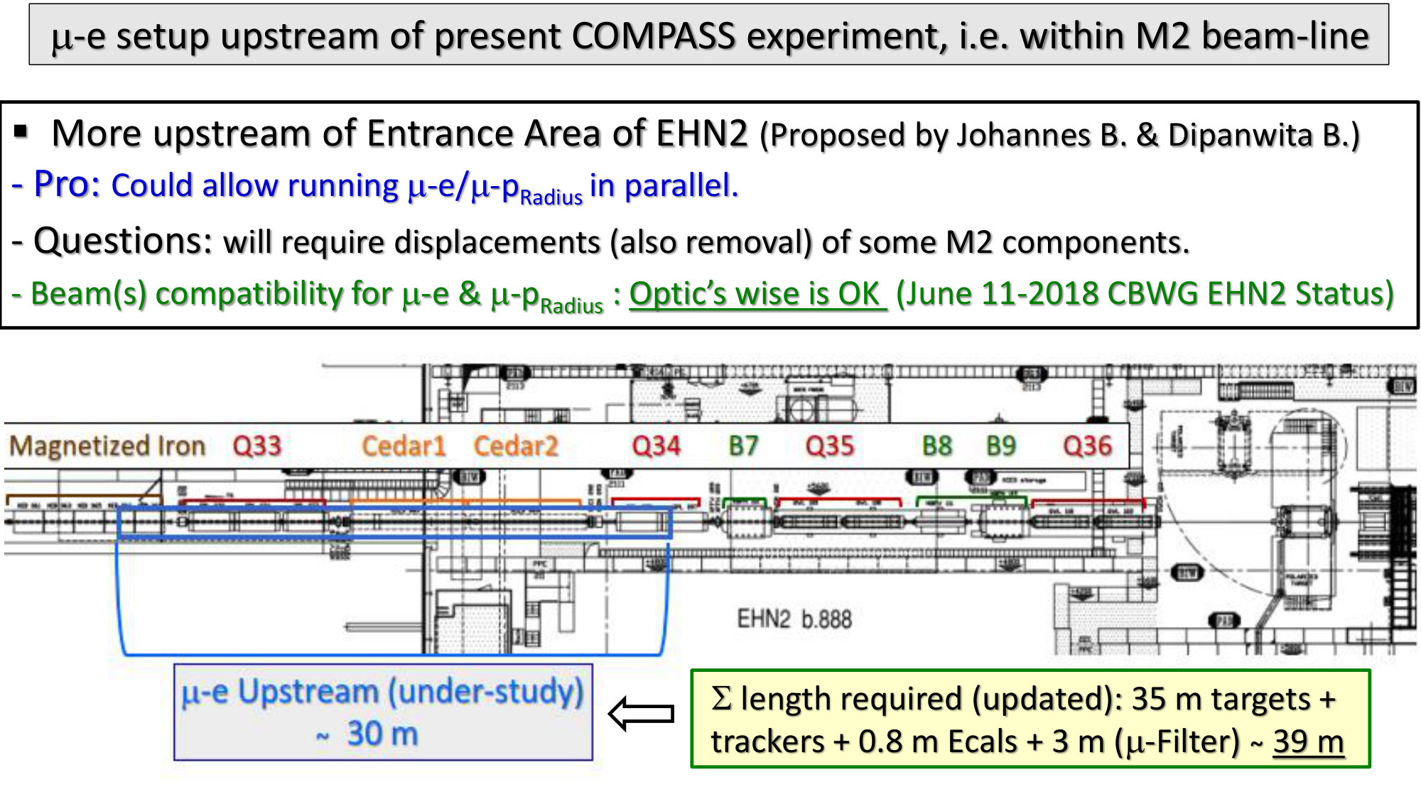 Figure 37