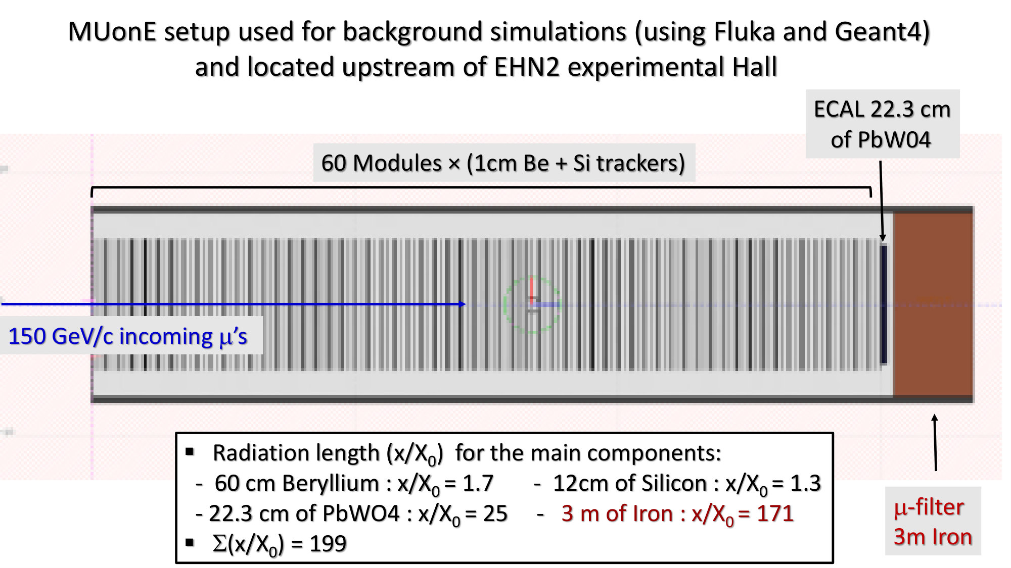 Figure 38