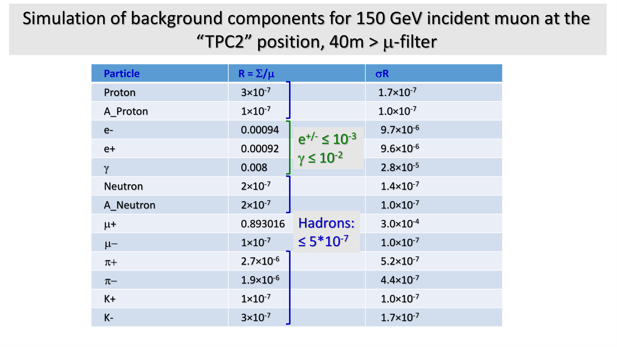 Figure 39
