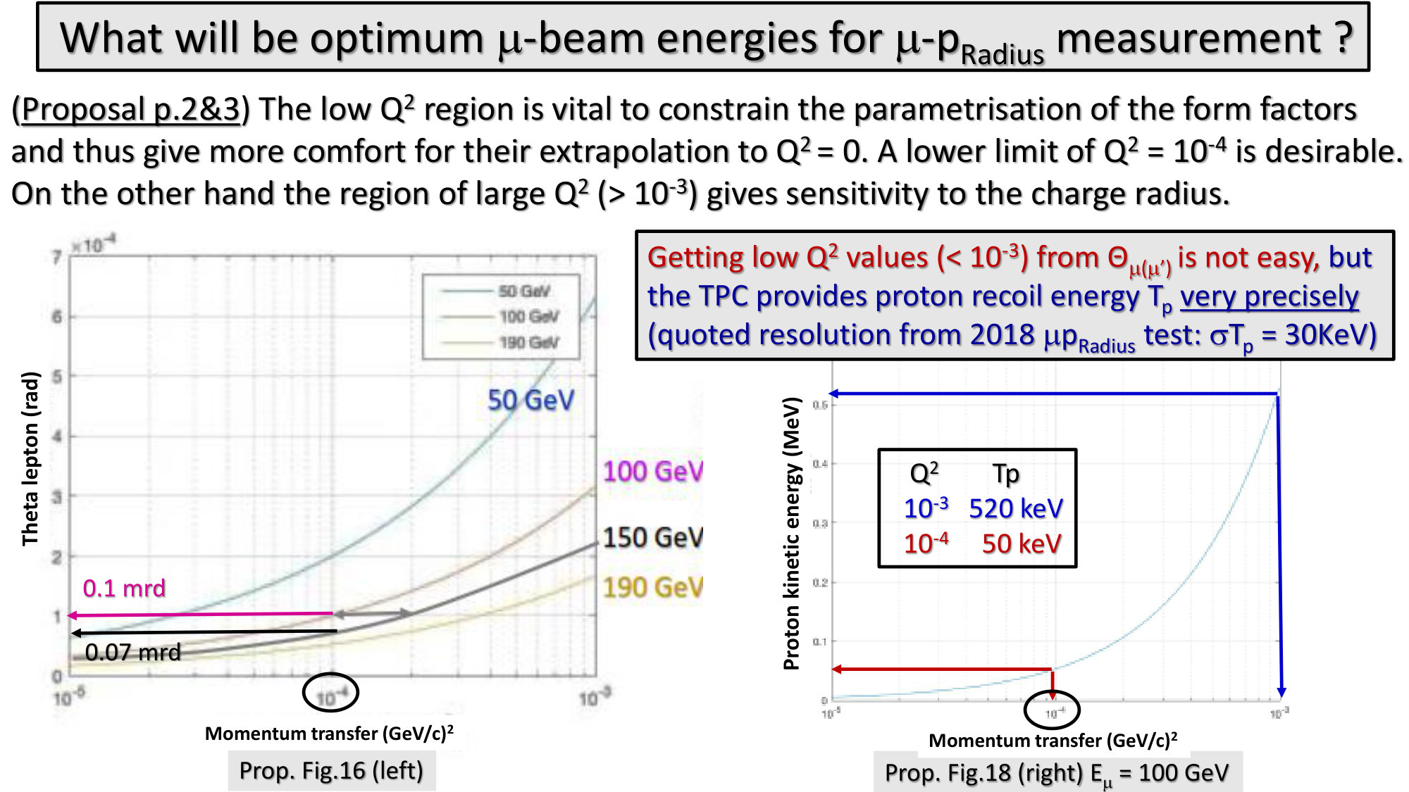 Figure 40