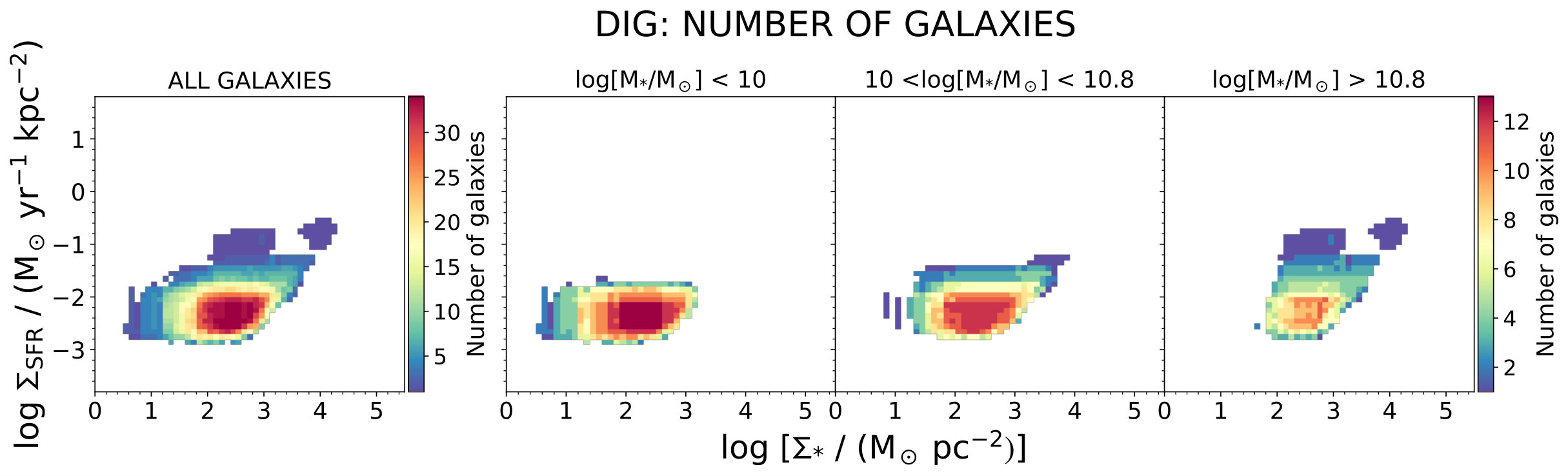 Figure 19