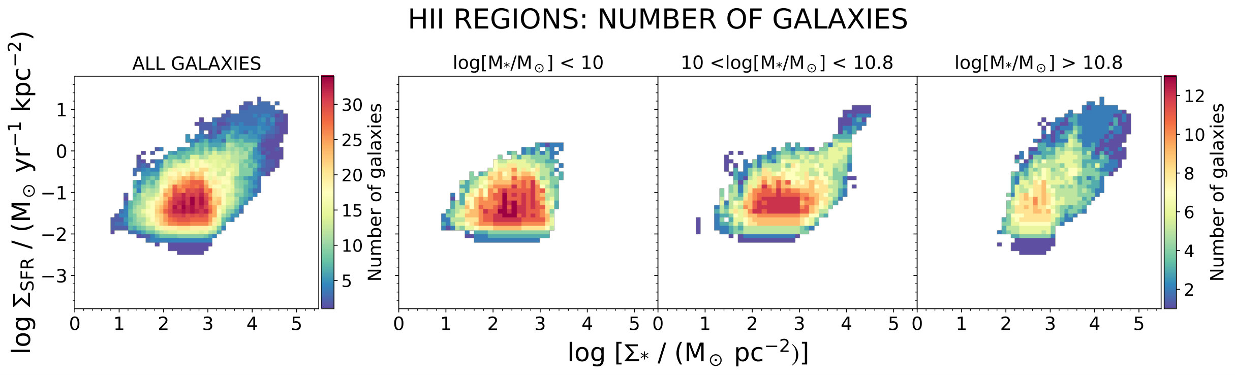 Figure 20
