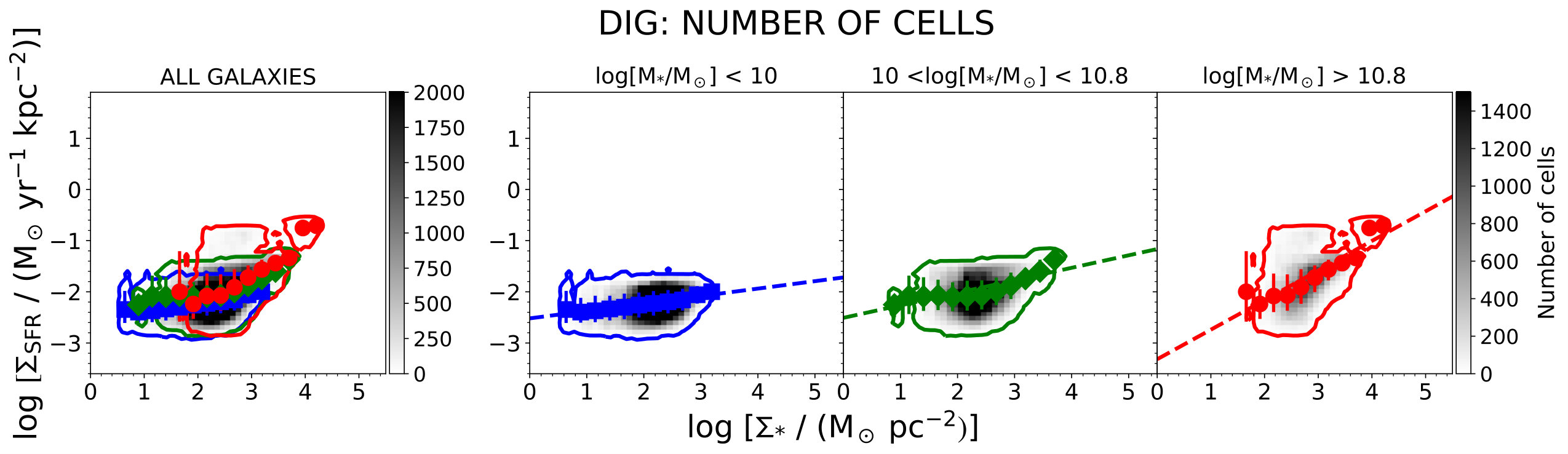 Figure 21