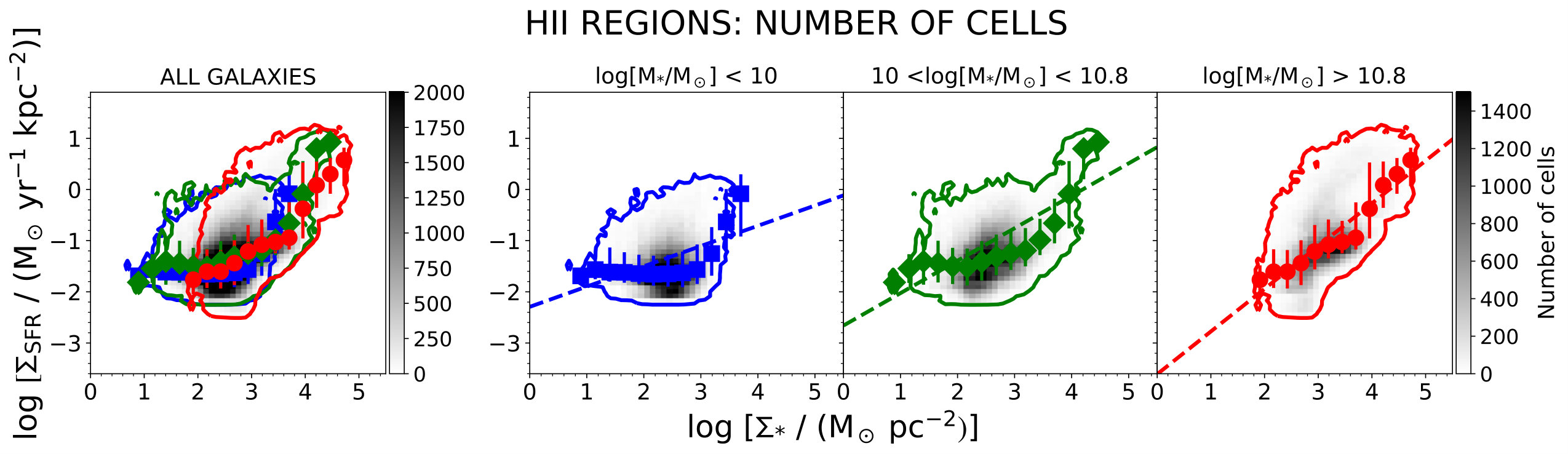 Figure 22