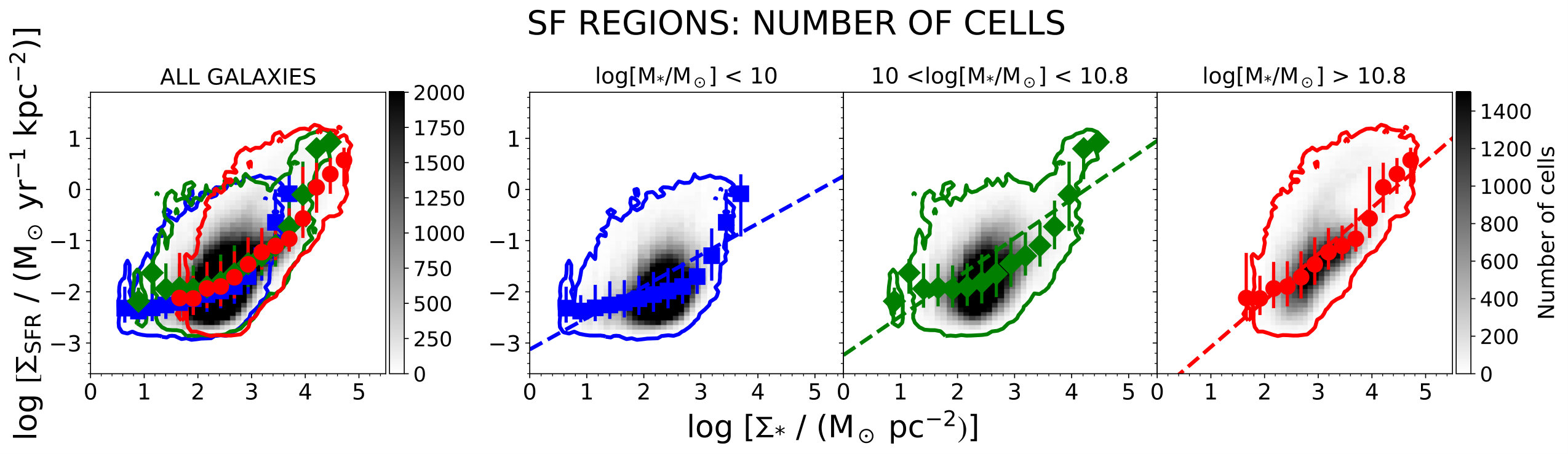 Figure 23
